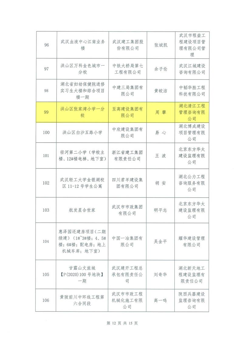 【2022】13-2022年上半年安全生産标準化示範工地的通報_03.jpg